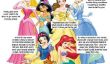 Sur Bébés filles (et les garçons), Fairy Tales & The Princess Paradox