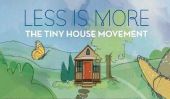 Less is more: Le Mouvement Maison de Tiny