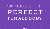 Le «corps parfait» a beaucoup changé au cours des 100 dernières années