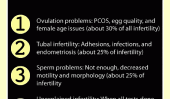 10 Faits sur l'infertilité Vous ne pouvez pas savoir