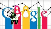 Comment Panda et Penguin de Google ont une incidence sur le classement de votre site