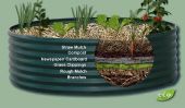 Comment construire un jardin arboré lit dans un réservoir