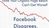 Facebook organique page Portée à chuter encore plus loin