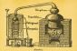 Construire distillerie elle-même - des instructions pour la production d'huiles essentielles