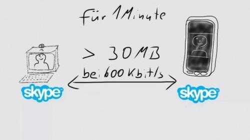Skype - la consommation du volume de données - d'une valeur de billets sachant