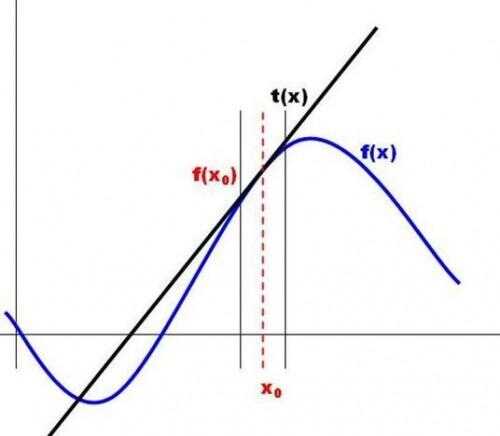 Approximation linéaire - Instructions