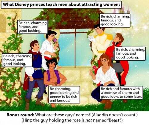 Comment dater une princesse Disney
