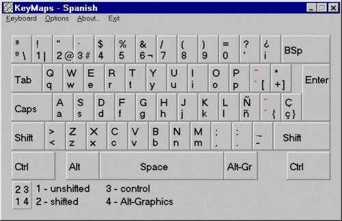 Le clavier espagnol sur PC - En savoir pour l'entretien