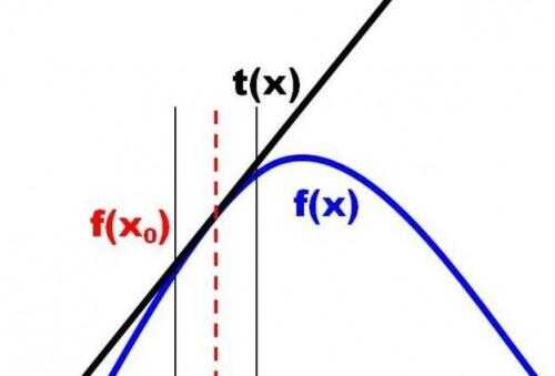 Approximation linéaire - Instructions