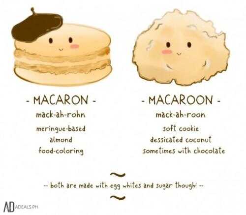 Journée nationale Heureux Macaron!