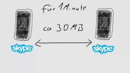 Skype - la consommation du volume de données - d'une valeur de billets sachant