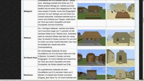 Minecraft: Comment puis-je trouver les villages?  - Informations utiles